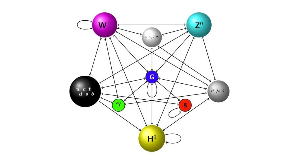 A New Window into Fundamental