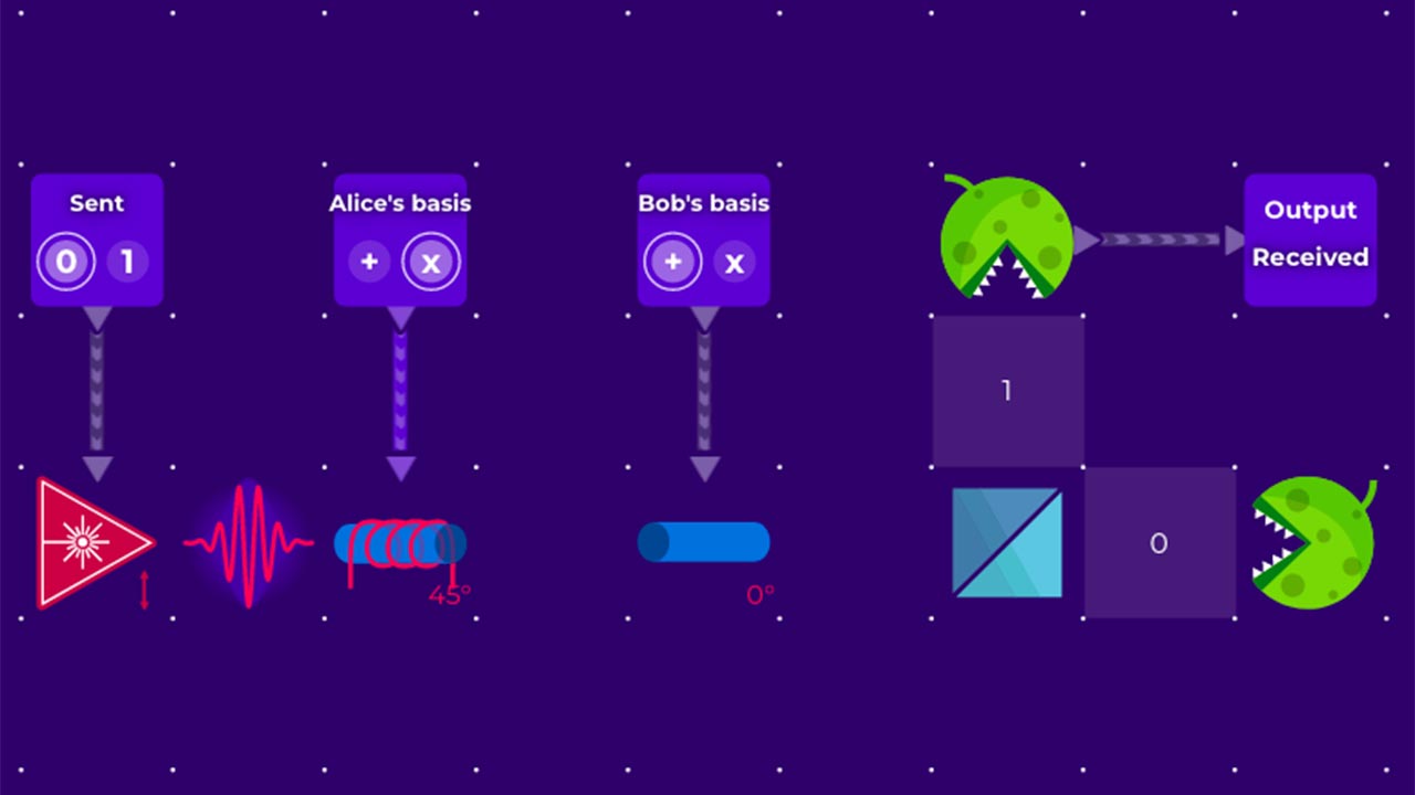 9 Quantum Experiments That Actually Worked