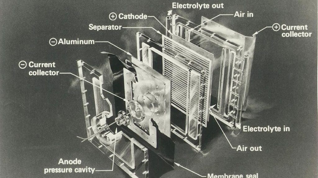Aluminum-Air Batteries