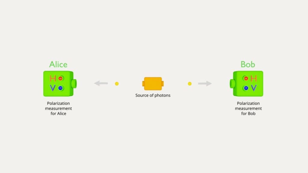 Bell's Inequality Experiment