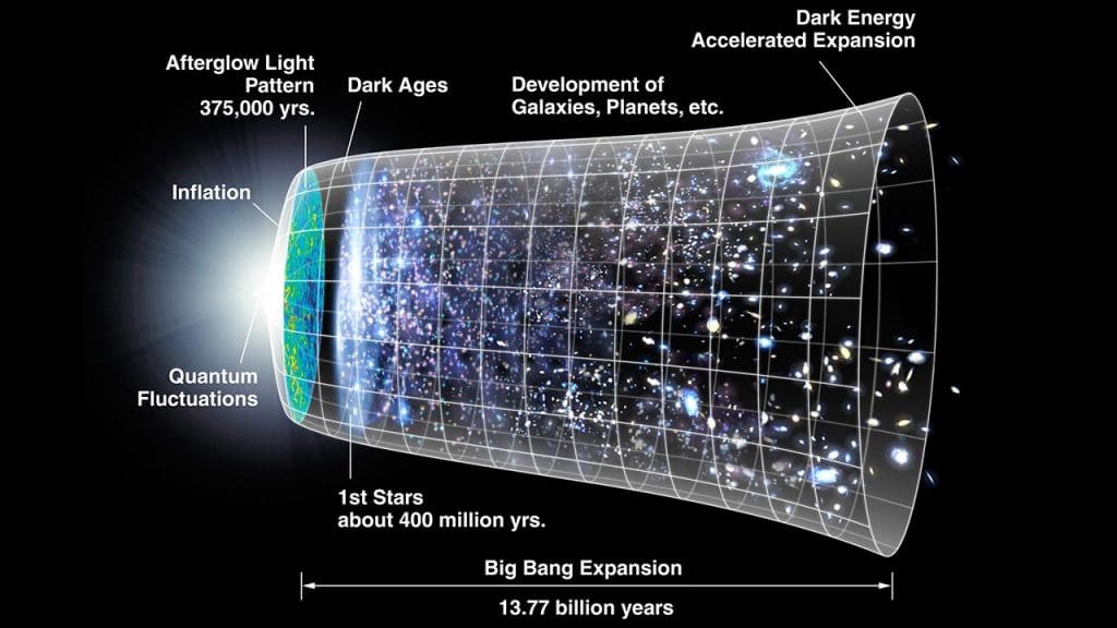 Cosmic Inflation