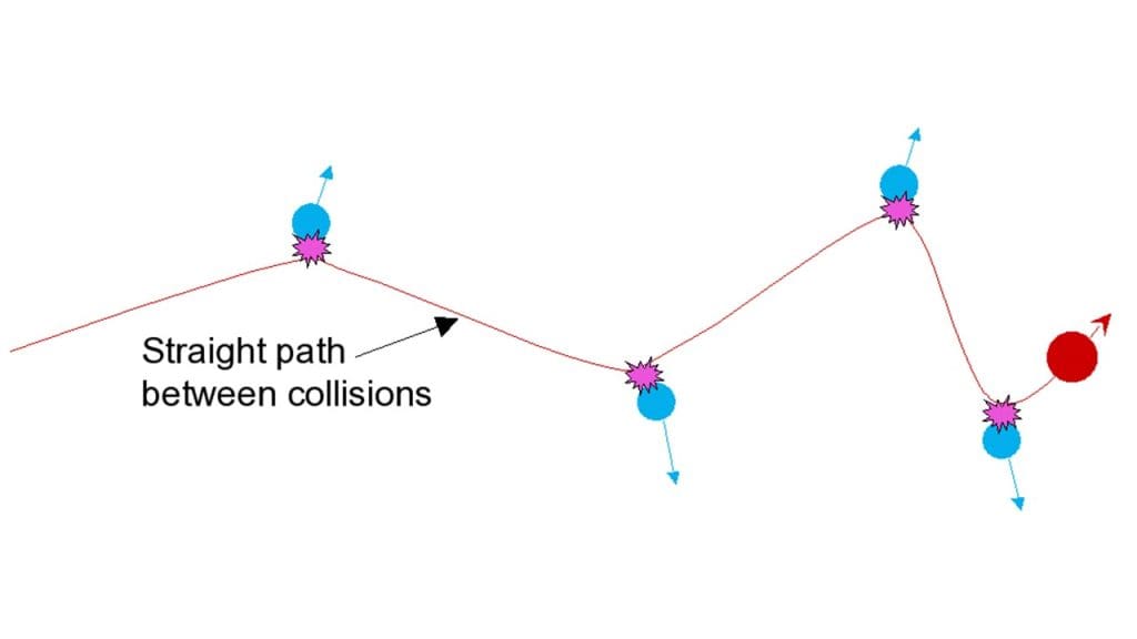 Physics of Penetration