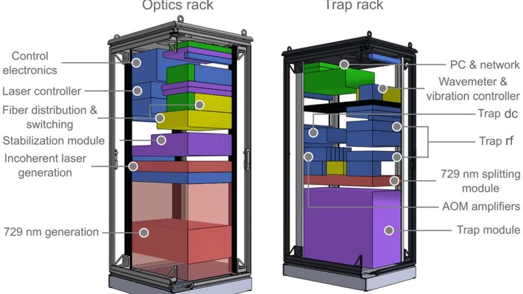 Quantum Computing Applications