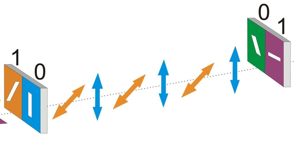 Quantum Cryptography