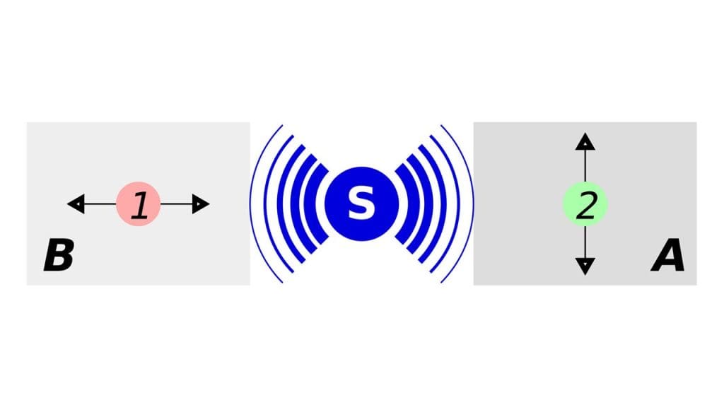 Quantum Entanglement