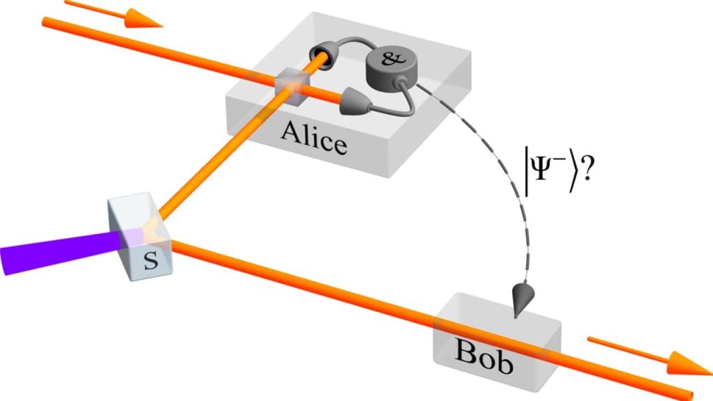 Quantum Teleportation Trials