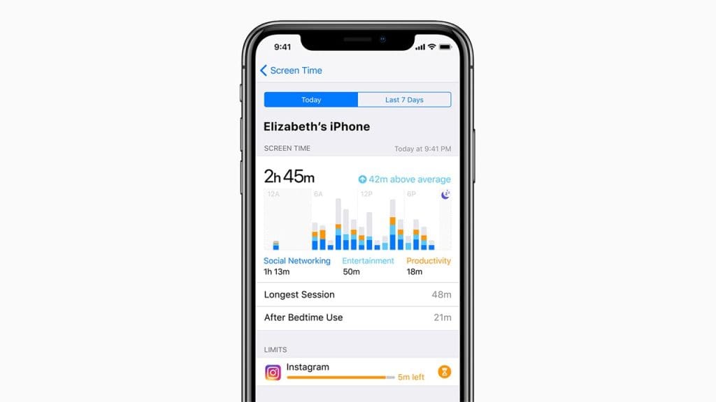 Screen Time Management