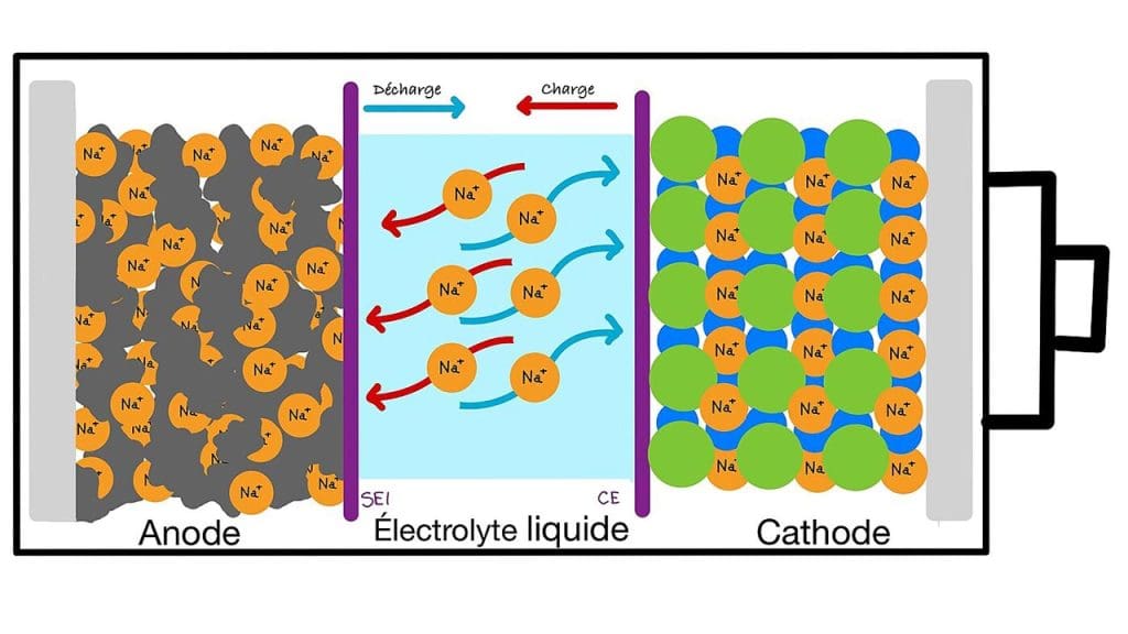 Sodium-Ion Batteries