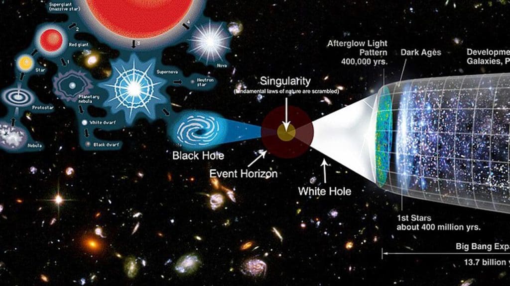 The Multiverse Theory