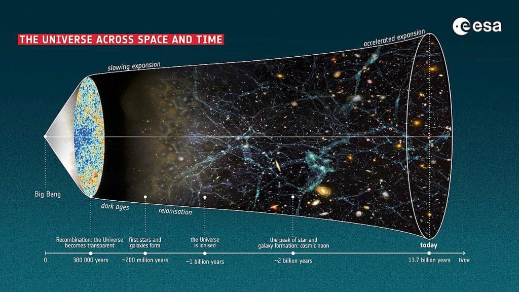 The Theory of Time Travel
