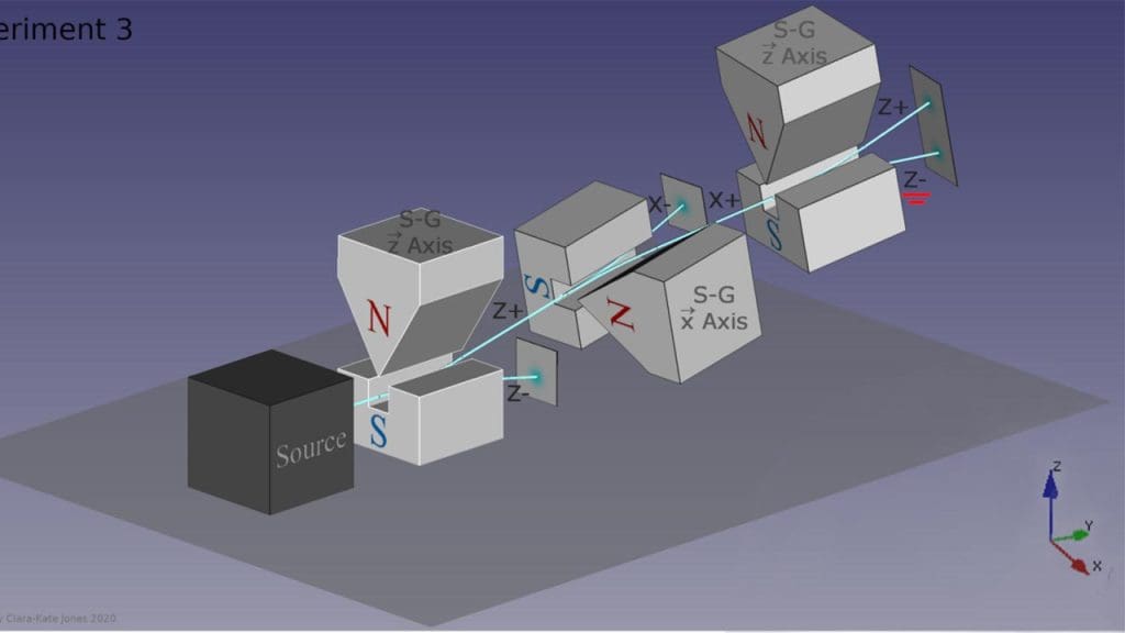 The Uncertainty Principle