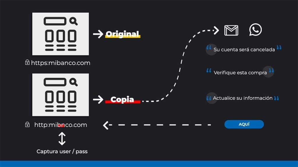 Understanding Phishing Links