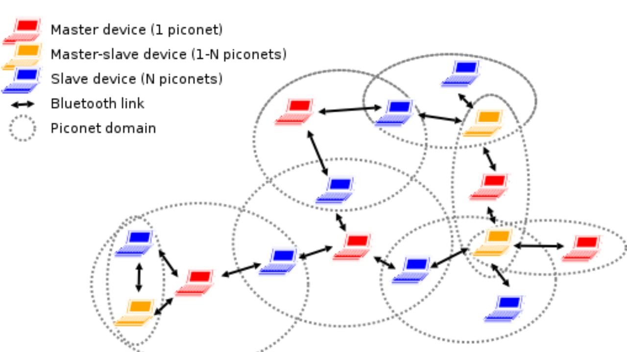 Image Credit: Rob Blanco - CC BY-SA 2.5 es/Wiki Commons