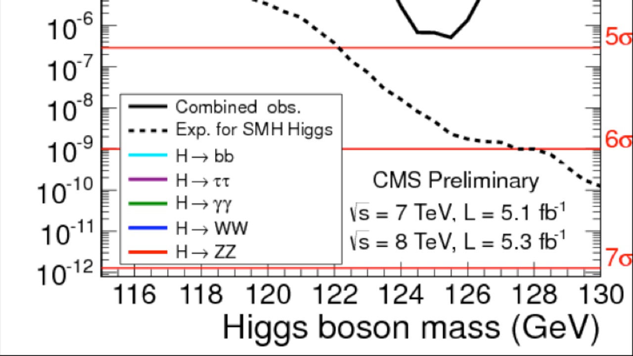 Image Credit: CERN - CC BY-SA 4.0/Wiki Commons