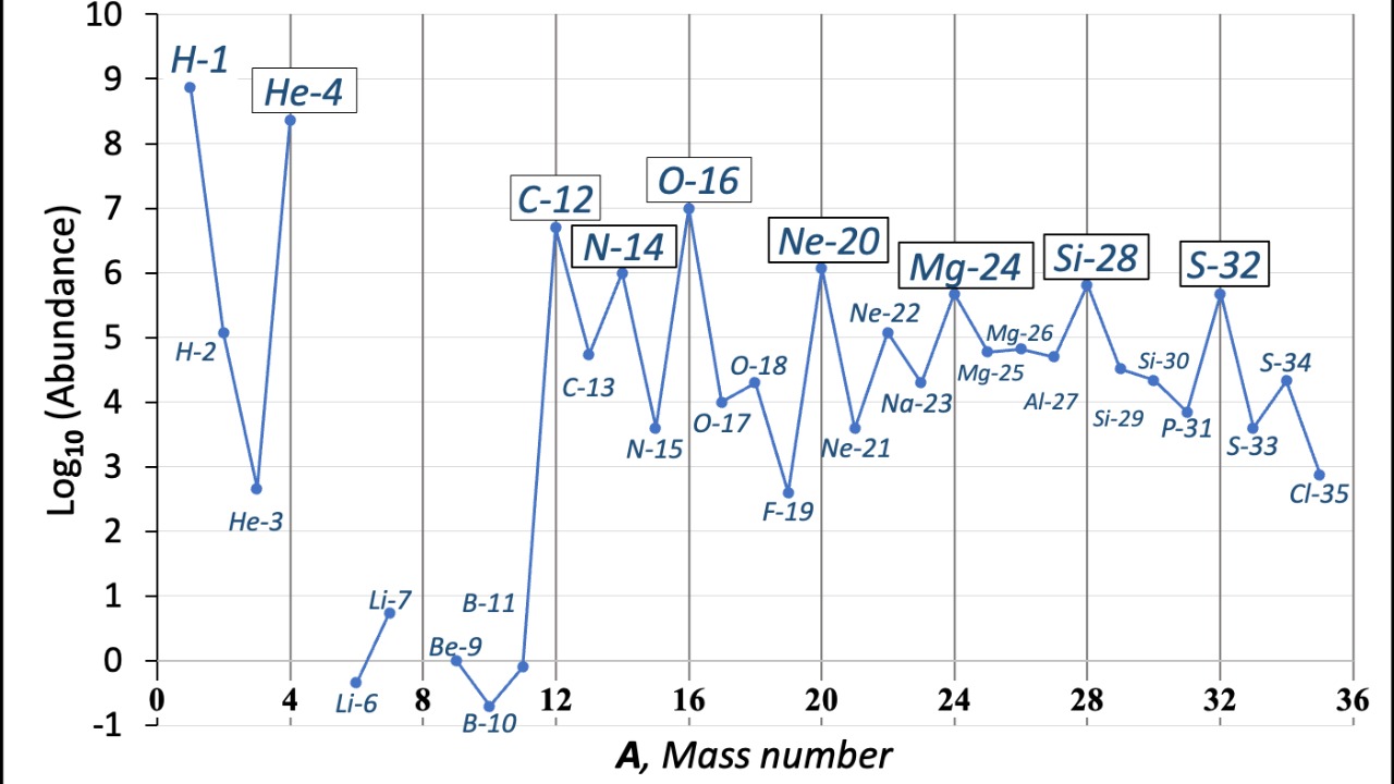 Image Credit: Urayness - CC BY 4.0/Wiki Commons