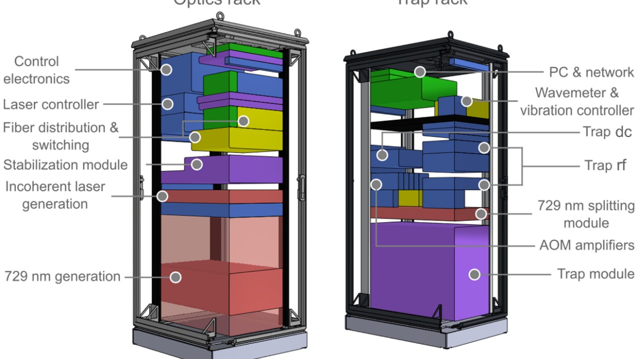 Image Credit: Authors of the study: I. Pogorelov, T. Feldker, Ch. D. Marciniak, L. Postler, G. Jacob, O. Krieglsteiner, V. Podlesnic, M. Meth, V. Negnevitsky, M. Stadler, B. Höfer, C. Wächter, K. Lakhmanskiy, R. Blatt, P. Schindler, and T. Monz - CC BY 4.0/Wiki Commons