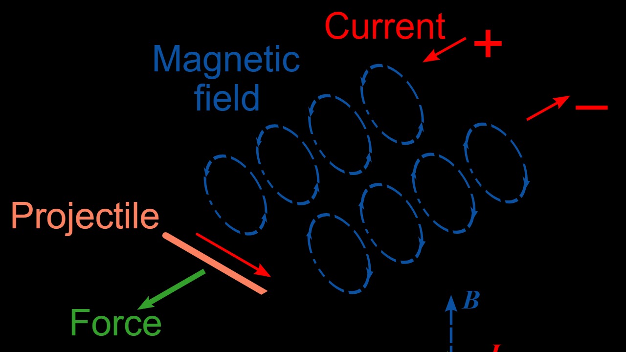 Image Credit: Traced by User:Stannered from a PNG by en:User:DrBob - CC BY-SA 3.0/Wiki Commons