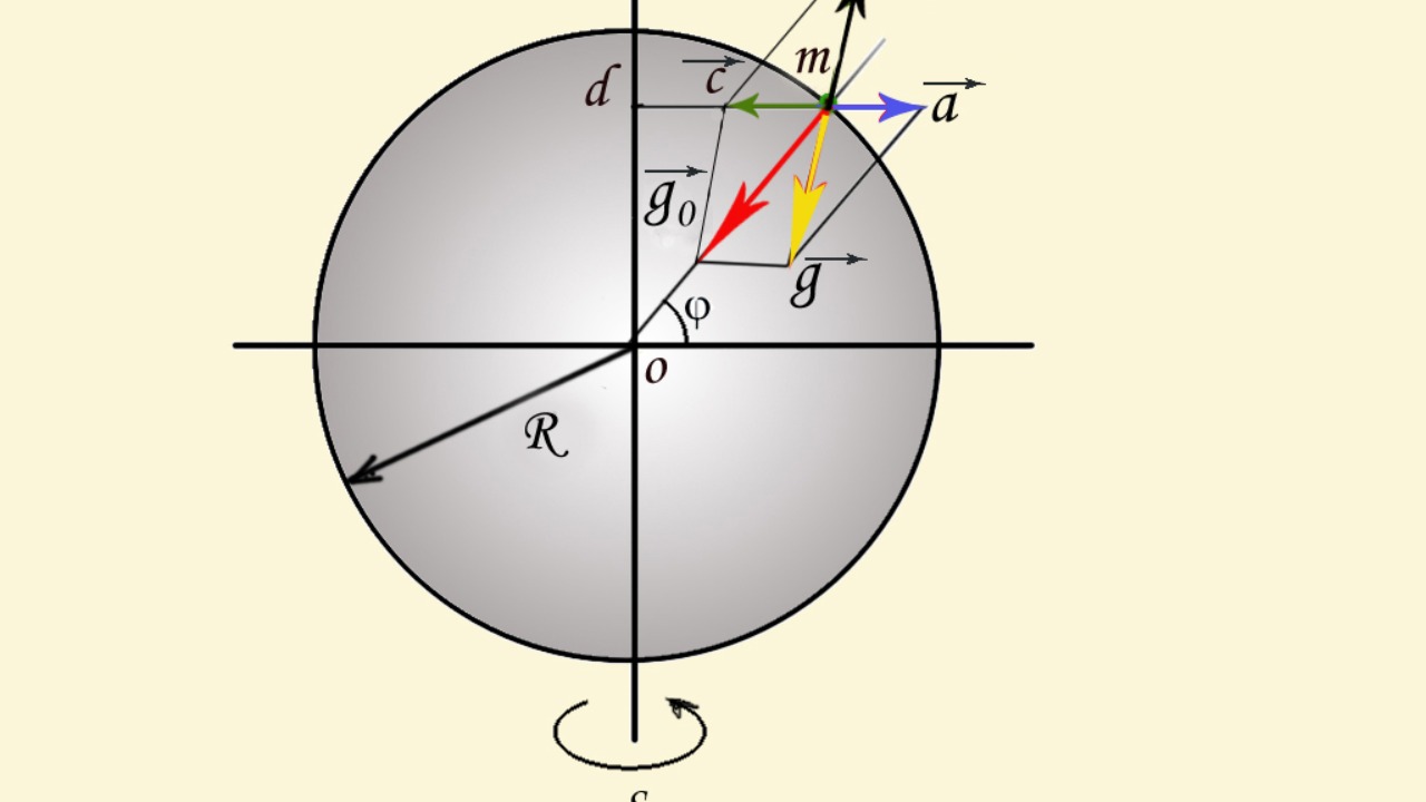 Image Credit: Vitold Muratov - CC BY-SA 3.0/Wiki Commons