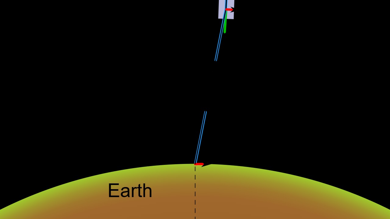 Image Credit: Skyway - GFDL/Wiki Commons
