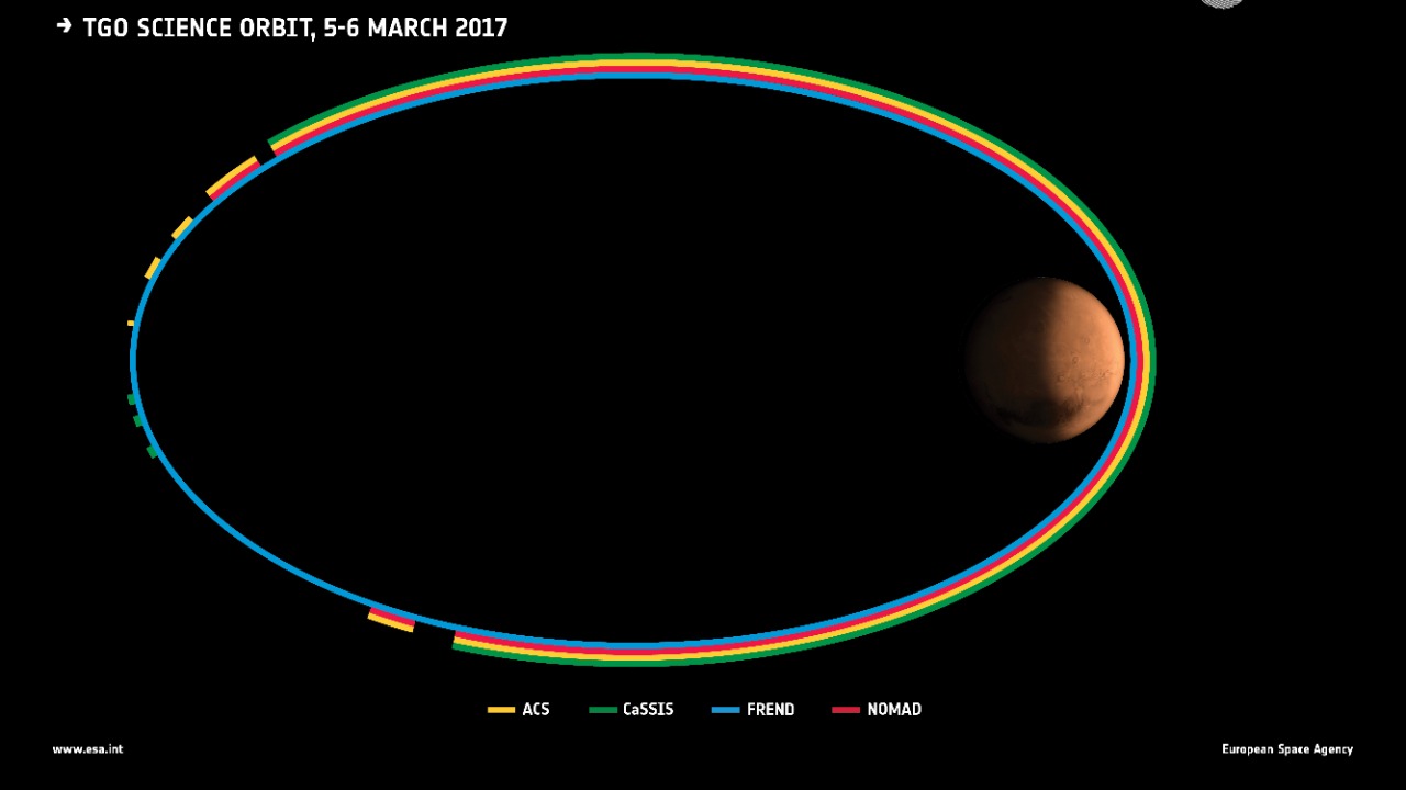 Image Credit: European Space Agency - CC BY-SA 3.0 igo/Wiki Commons