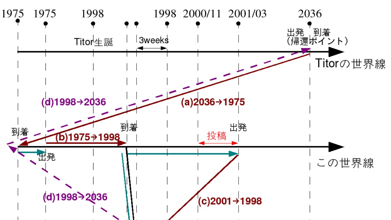 Image Credit: JT_fun - Public domain/Wiki Commons