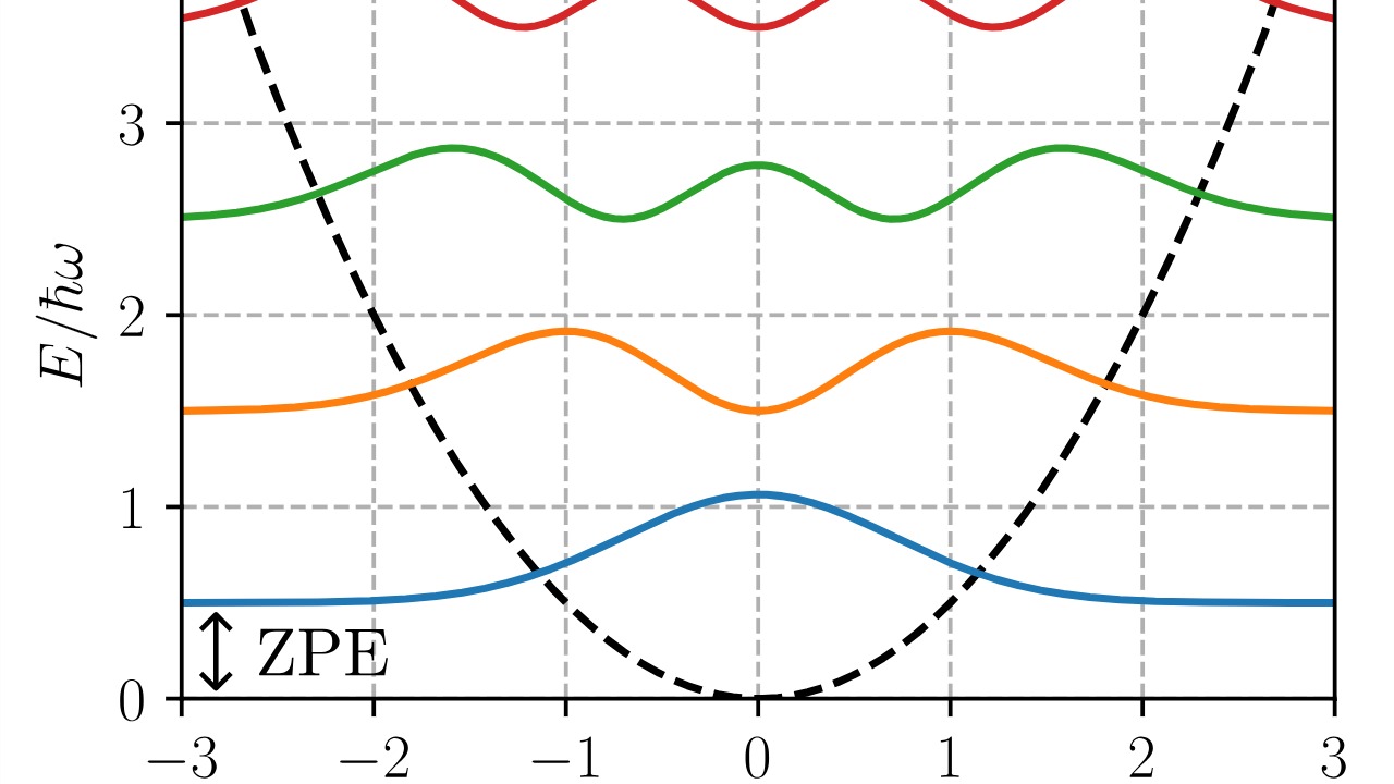 Image Credit: Jähmefyysikko - CC0/Wiki Commons
