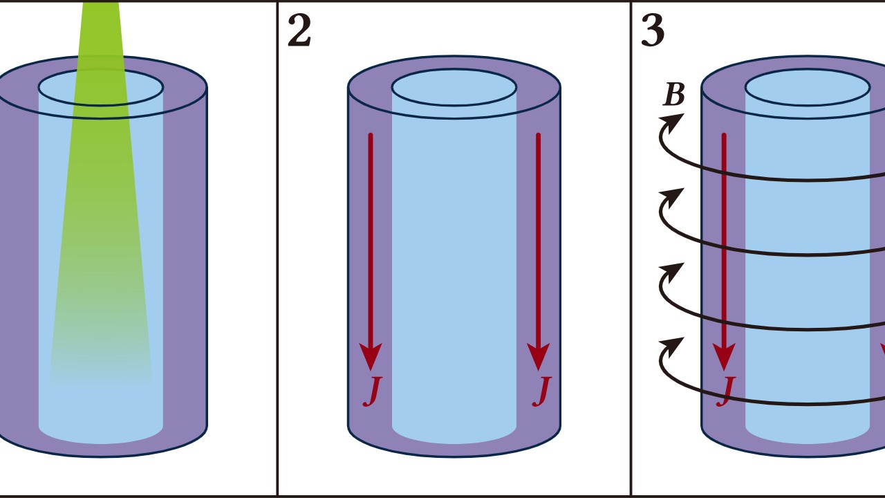 Image Credit: Justinkunimune - CC0/Wiki Commons