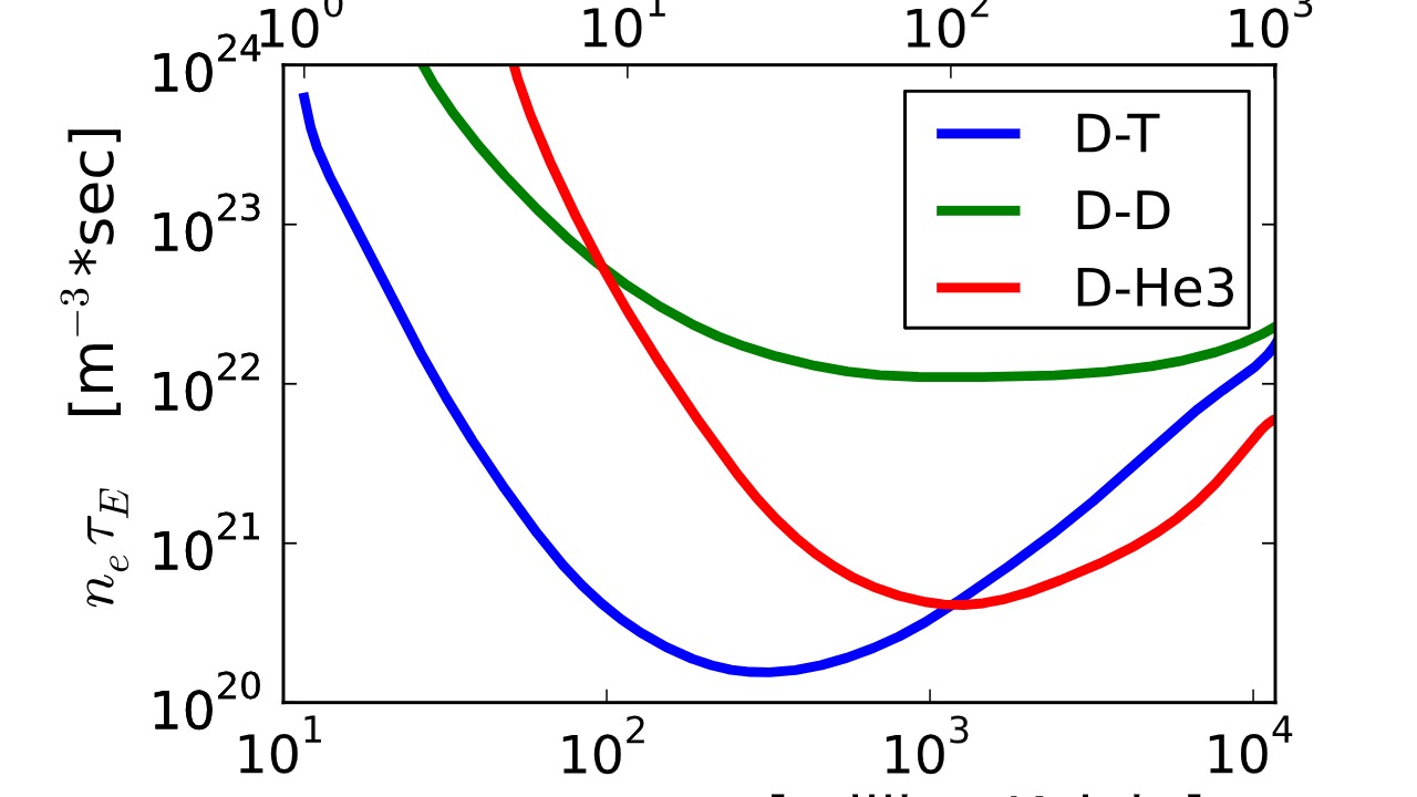 Image Credit: Dstrozzi - CC BY-SA 3.0/Wiki Commons