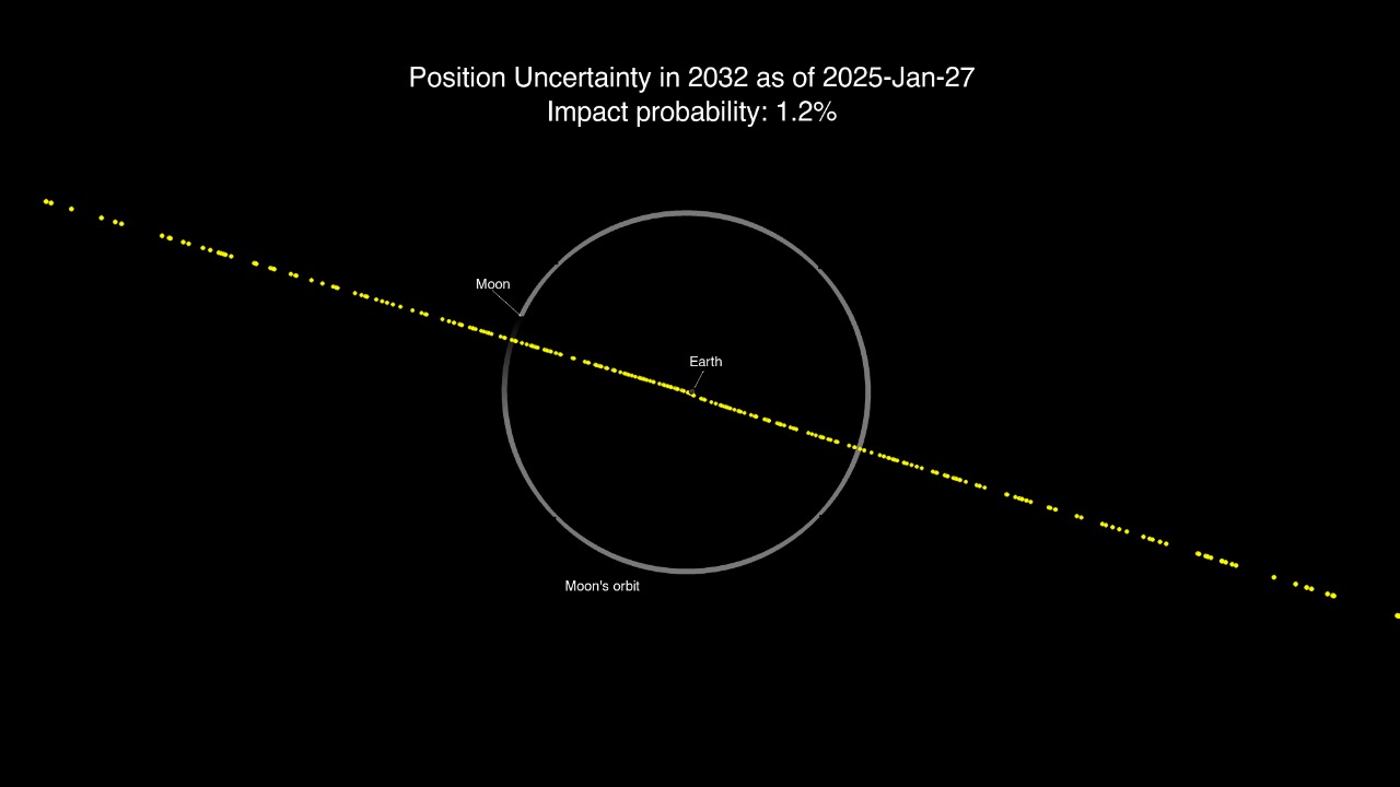 Image Credit: NASA JPL/CNEOS - Public domain/Wiki Commons