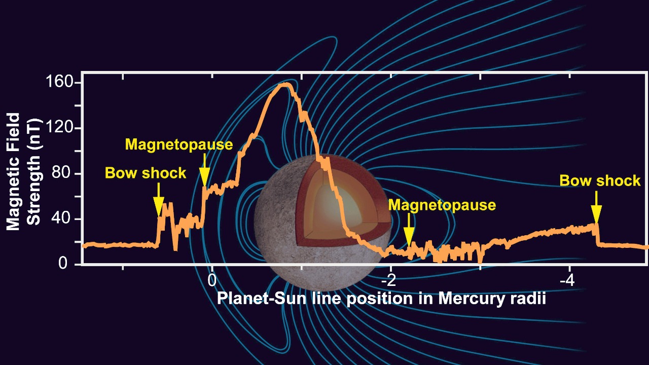 Image Credit: unknown - Public domain/Wiki Commons