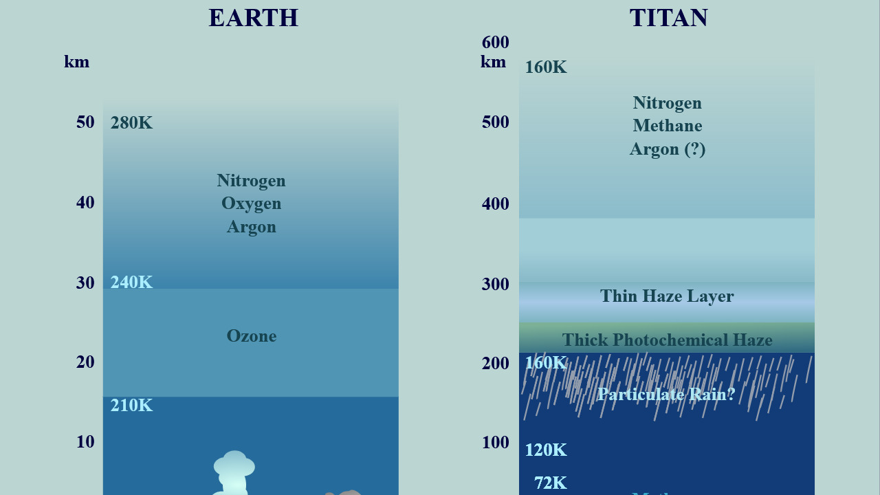 Image Credit: NASA/JPL, vector by chris 論 - Public domain/Wiki Commons