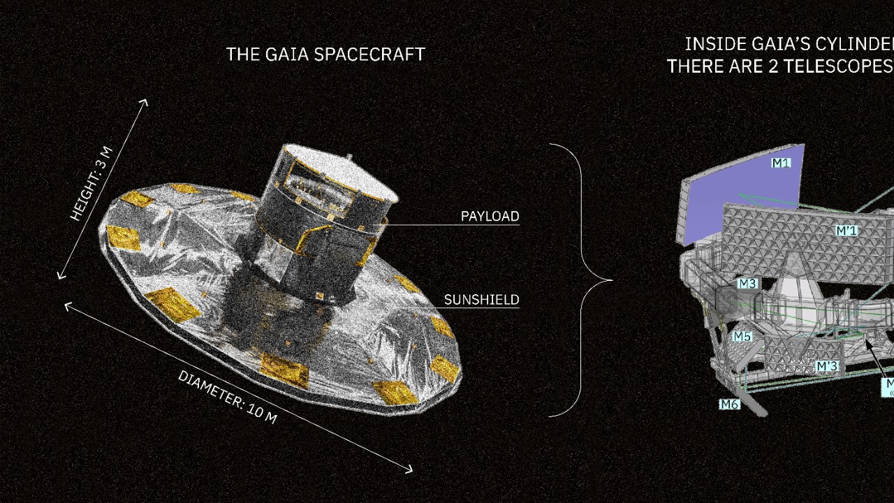 Image Credit: Space Travel Blog / Rute Marta Jansone / Marie-Liis Aru - CC BY 4.0/Wiki Commons