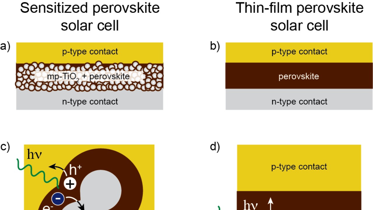 Image Credit: Sevhab - CC BY-SA 4.0/Wiki Commons