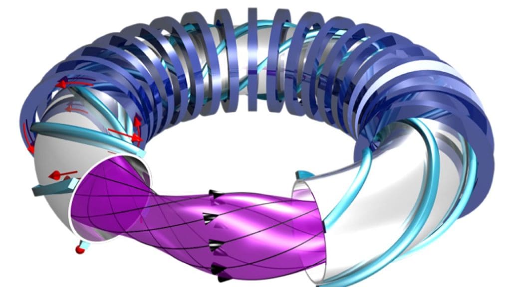 Magnetic confinement plasma stabilization