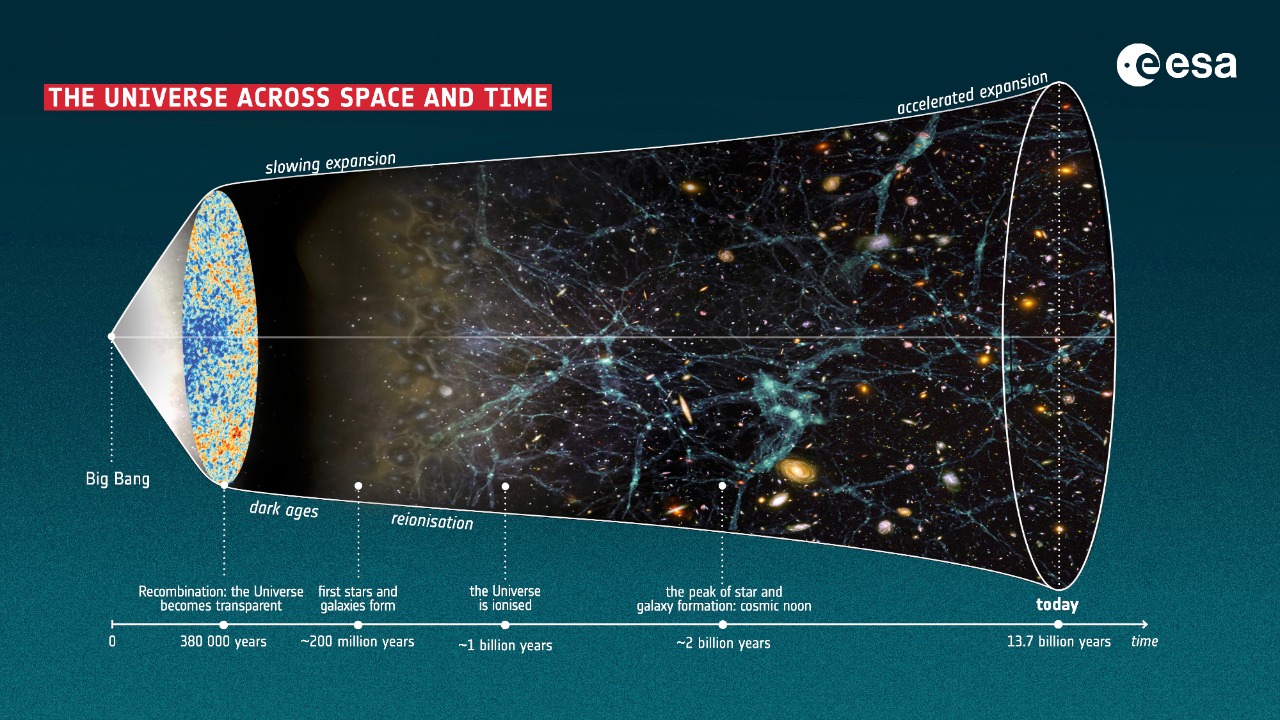 Image Credit: European Space Agency - CC BY-SA 3.0 igo/Wiki Commons