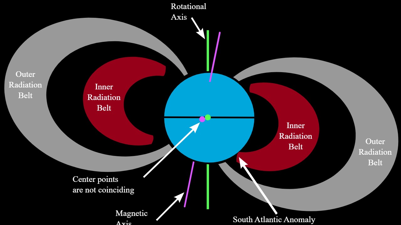Image Credit: Marko Markovic at English Wikipedia - Public domain/Wiki Commons