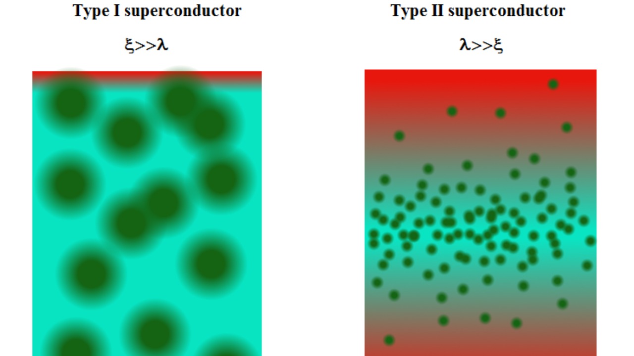 Image Credit: Eynar - Public domain/Wiki Commons