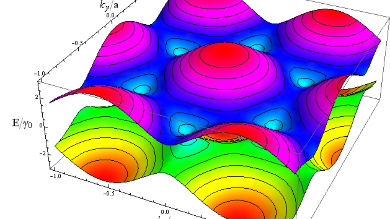 Image Credit: Paul Wenk - CC BY-SA 3.0/Wiki Commons