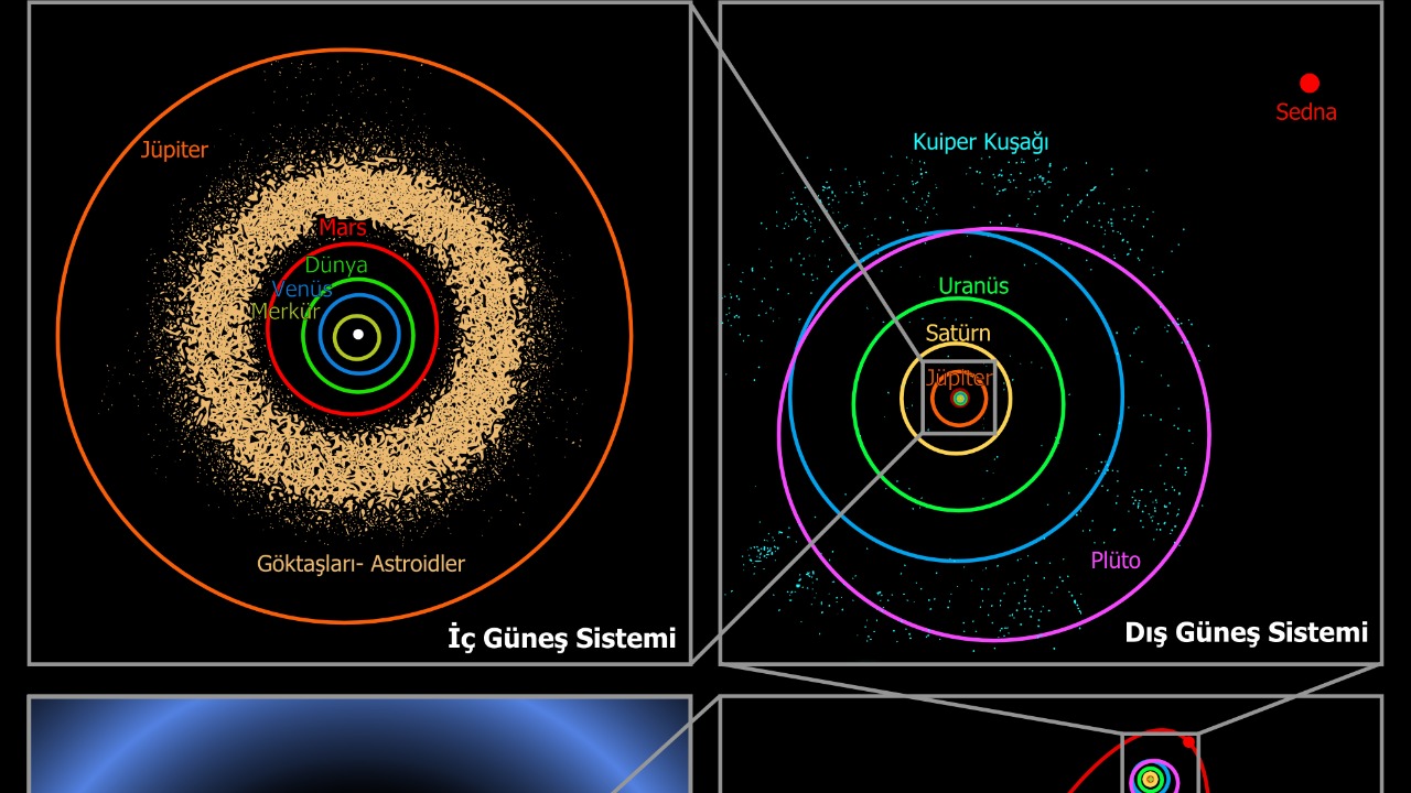 Image Credit: Image courtesy of NASA / JPL-Caltech / R. Hurt
Turkish version made by Manco Capac - Public domain/Wiki Commons