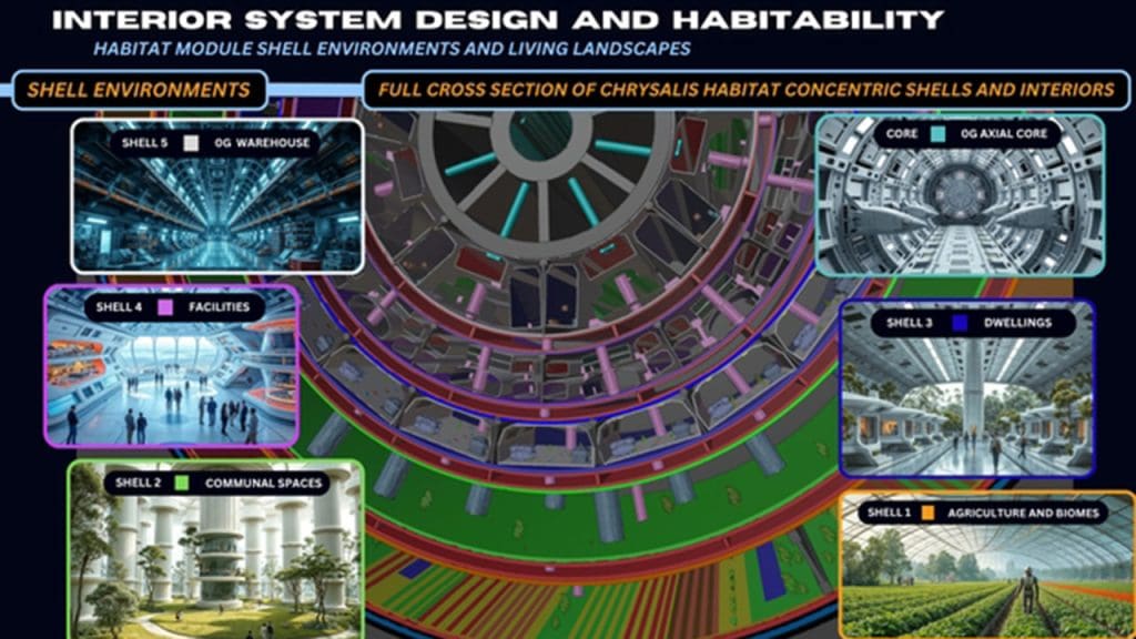 Scale-and-Design-Features