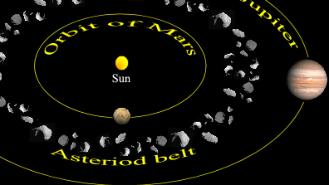 Image Credit: Theresa knott at English Wikibooks - CC BY-SA 3.0/Wiki Commons