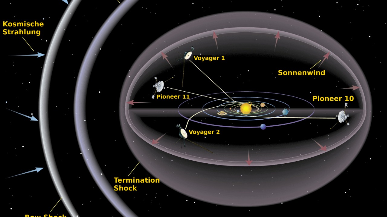 Image Credit: Translation to german from RIMOLA at de.wikipedia - Public domain/Wiki Commons