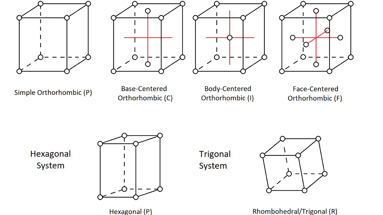 Image Credit: Davis Chow Jun Onn - CC BY-SA 4.0/Wiki Commons