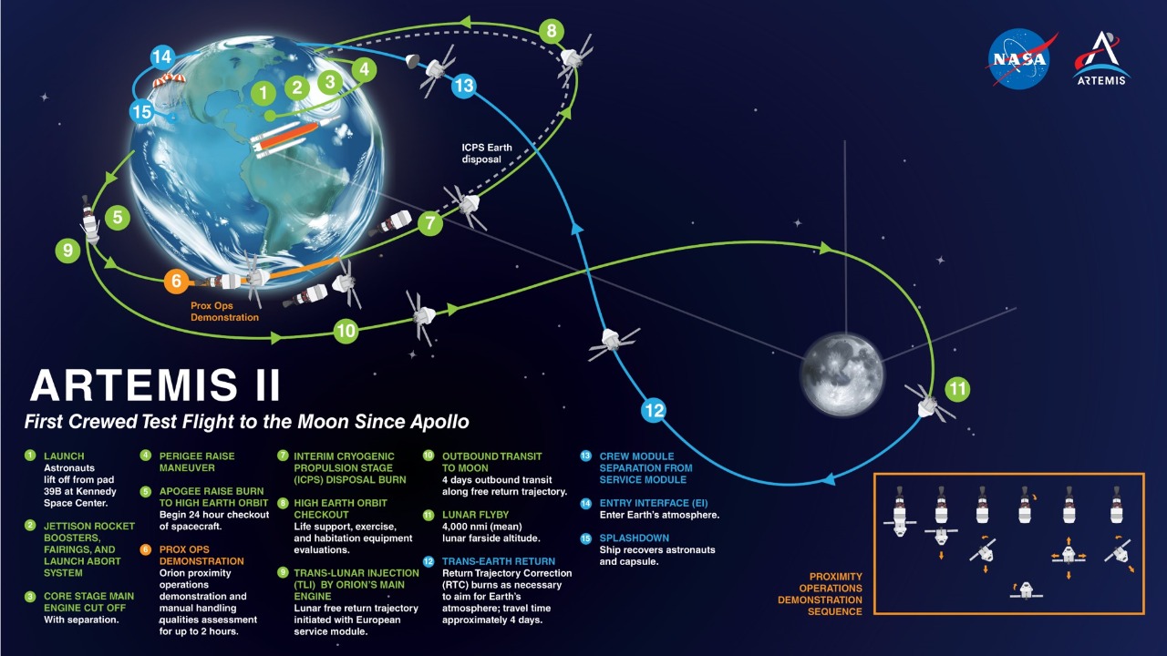 Image Credit: NASA - Public domain/Wiki Commons