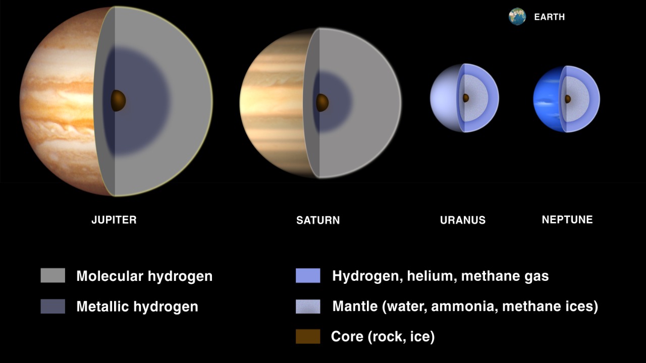 Image Credit: Lunar and Planetary Institute - Public domain/Wiki Commons