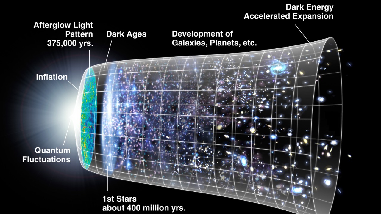 Image Credit: NASA/WMAP Science Team - Public domain/Wiki Commons