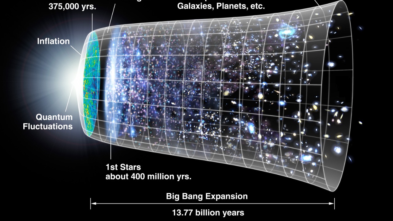 Image Credit: NASA/WMAP Science Team - Public domain/Wiki Commons