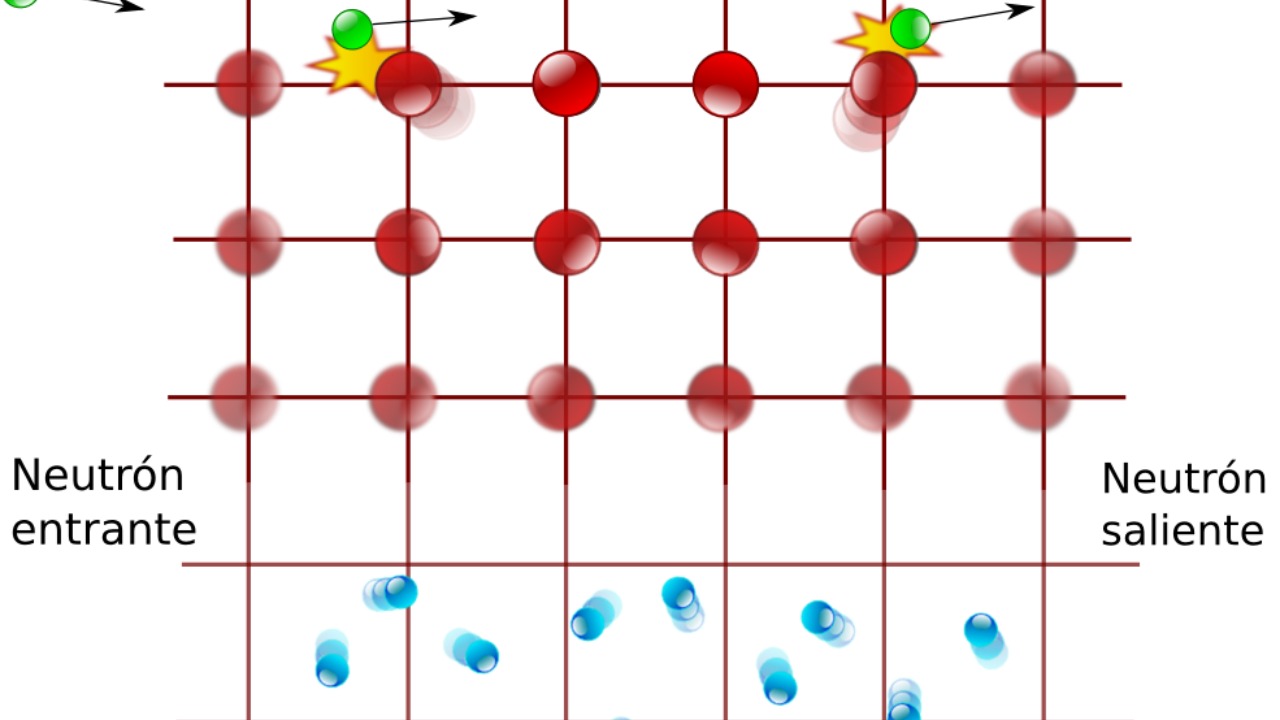 Image Credit: Neutron-crystal_scattering.svg: *Blue_sphere.svg: User:Booyabazooka; recoloured by User:Stannered
Green_sphere.svg: User:Booyabazooka; recoloured by User:Stannered
Nuvola_apps_krec.svg: ?
derivative work: kismalac (talk) - LGPL/Wiki Commons